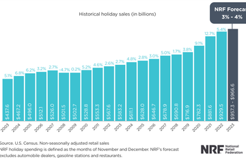 Retail experts predict a record-breaking holiday sales season