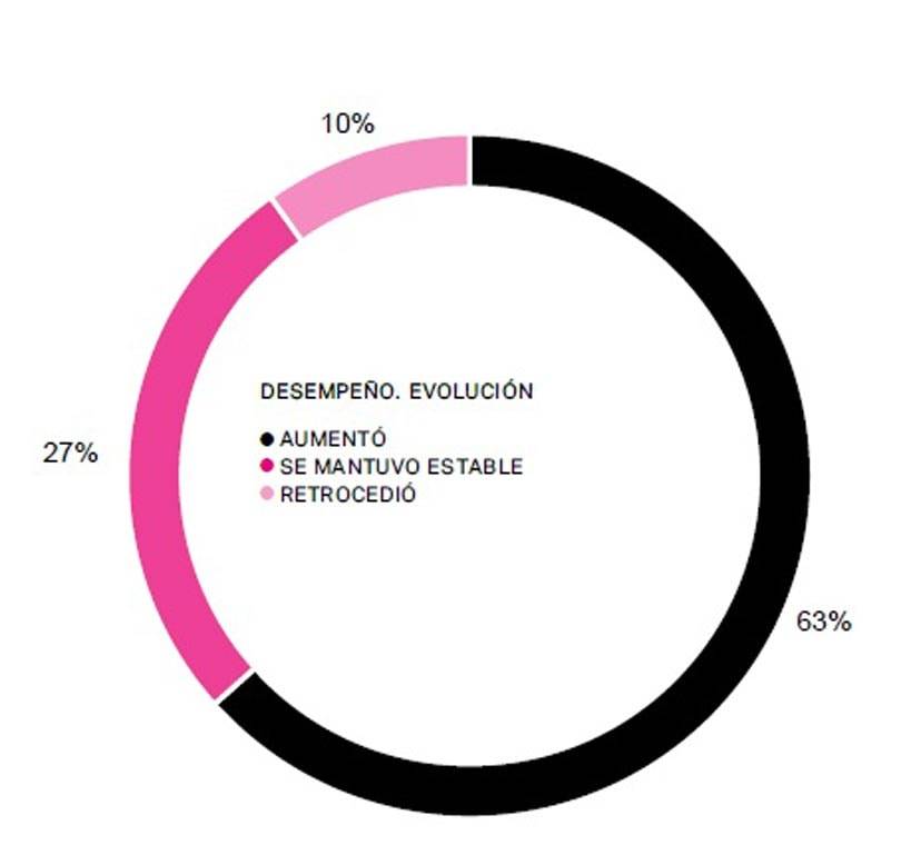 La moda española se mantiene al alza en un entorno desafiante