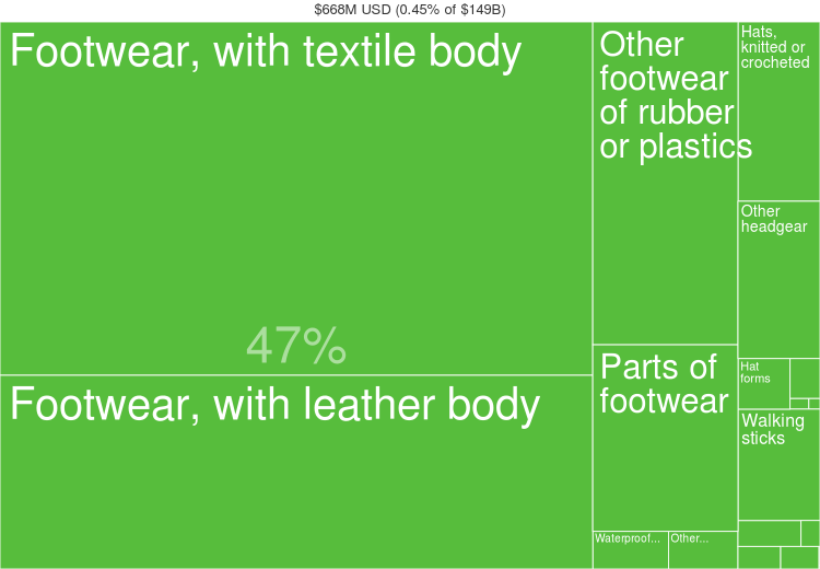 Fashion statistics Czech Republic