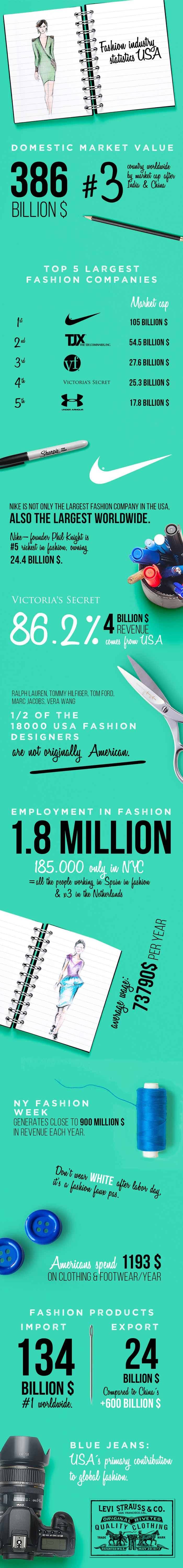 Statistiche sull'industria della moda parte 1: USA