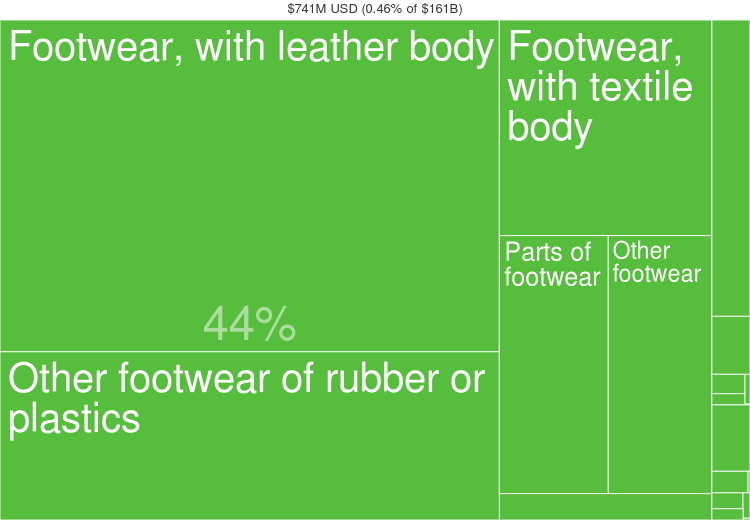 Fashion statistics Turkey