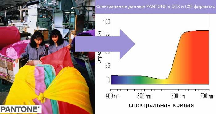 Работа с поставщиком по Pantone – как избежать ошибок?
