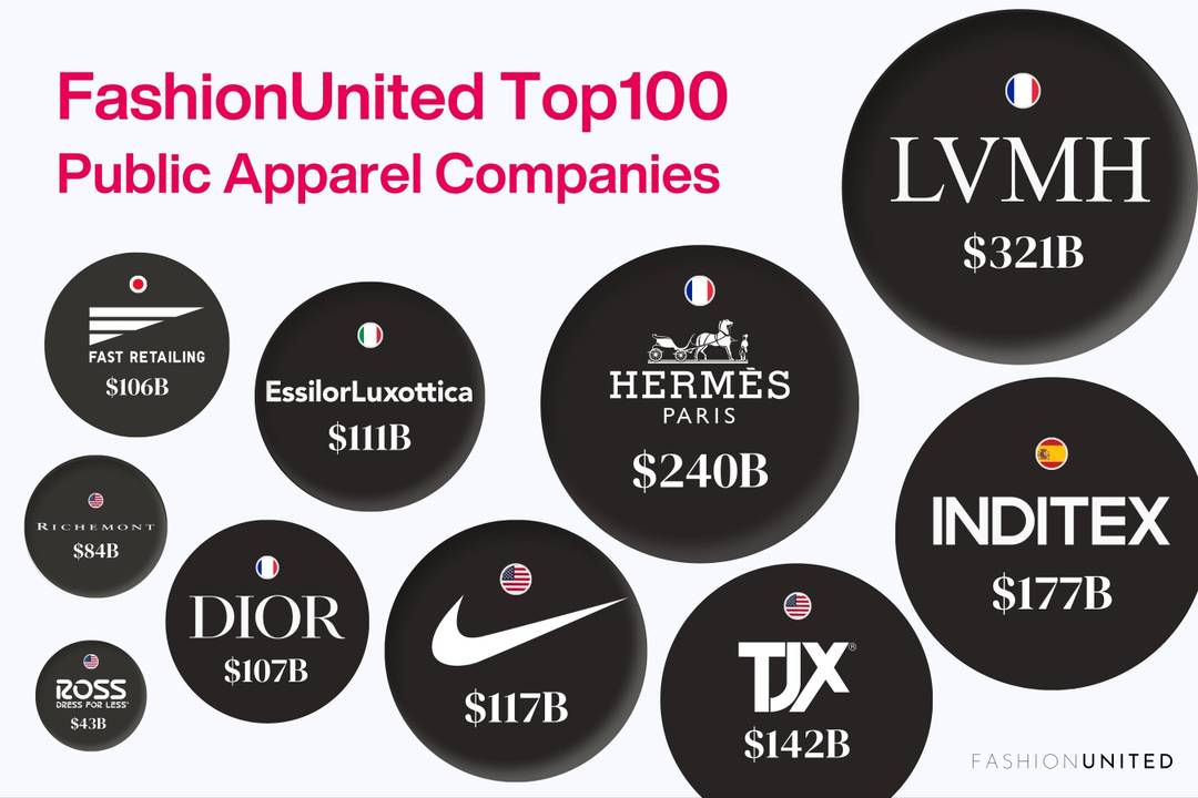 FashionUnited Top100 Index