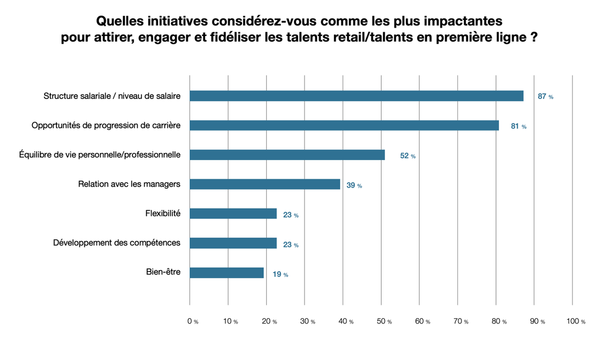 Rapport Comité Colbert x MAD 2025, initiatives impactantes