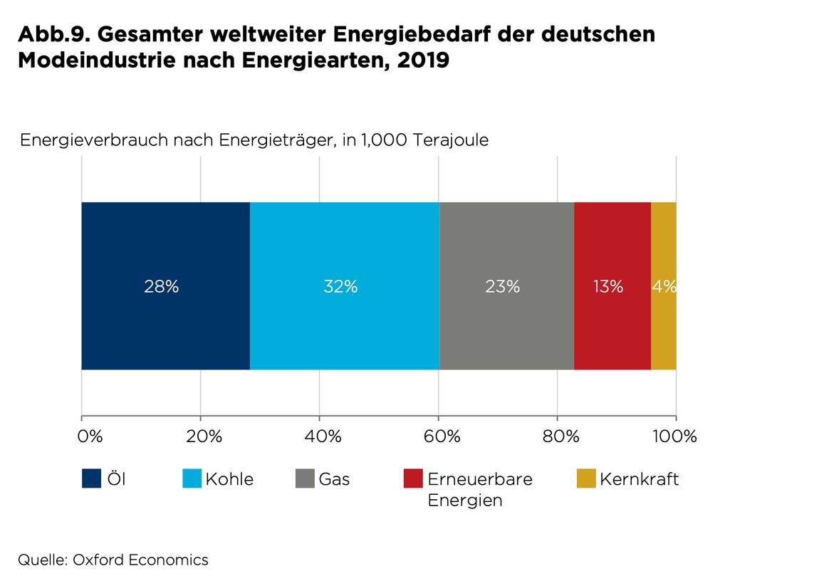 German Fashion Footprint