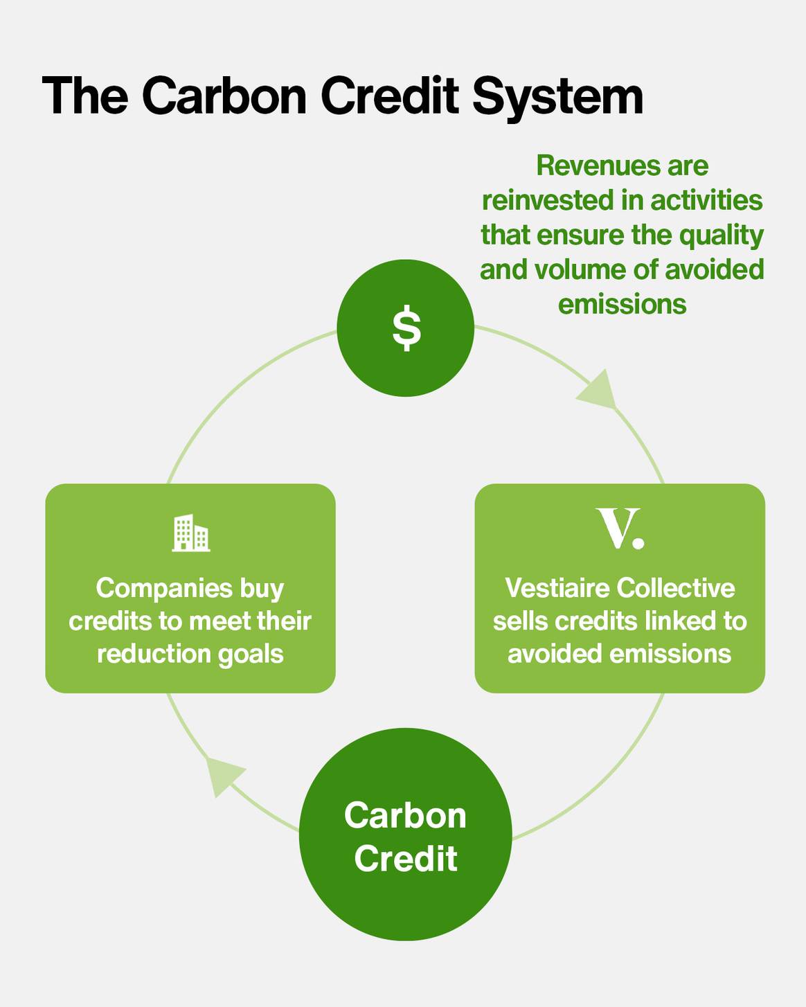 The Carbon Credit System.