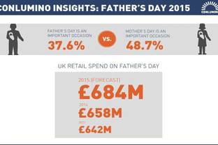 UK consumers to spend 684 million pounds on Father's Day