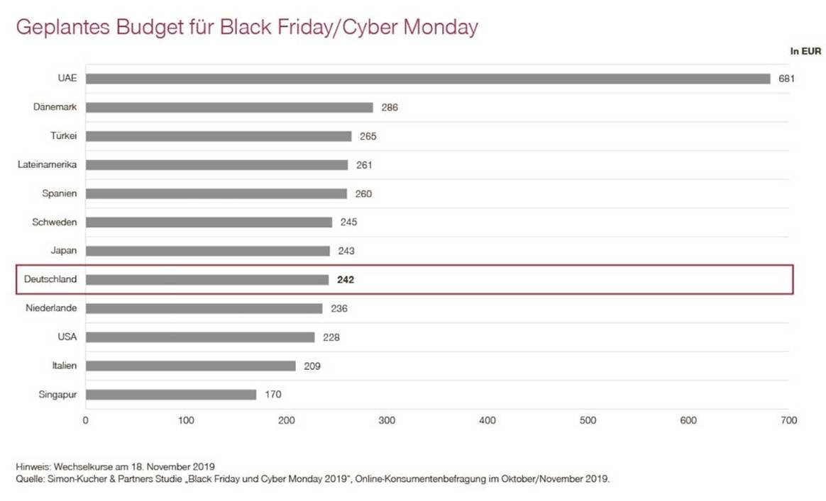 Black Friday: Händler brauchen durchdachte Rabatt-Strategie