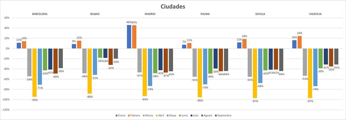 Los locales comerciales siguen perdiendo entradas de clientes