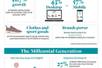 Infographic - online shopping habits of British consumers