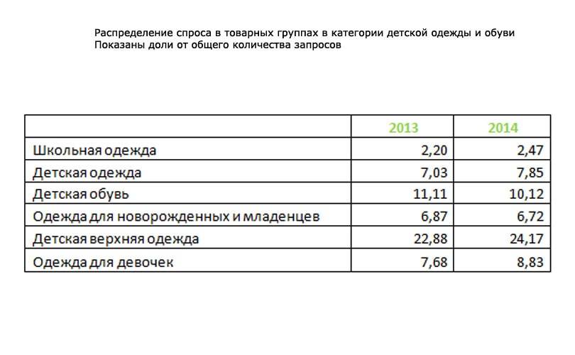 Allbiz: интерес к категории детской одежды и обуви в Сети растет