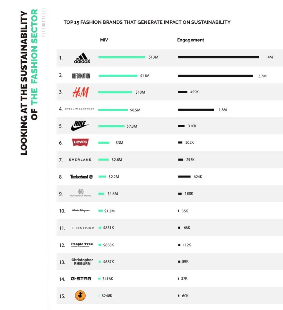 Alle Modelabels sprechen über Nachhaltigkeit: Wie viel ist der grüne Buzz wert?