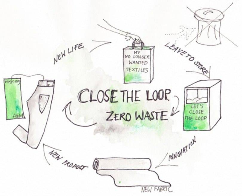 Kann H&M sich mit Arket neu positionieren?