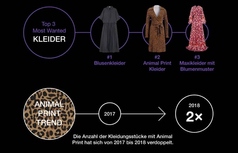 Das waren die beliebtesten Modetrends 2018