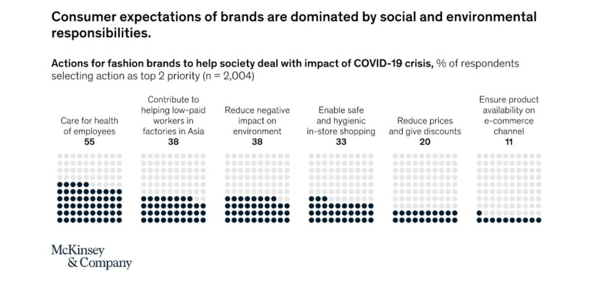 Grafik: McKinsey