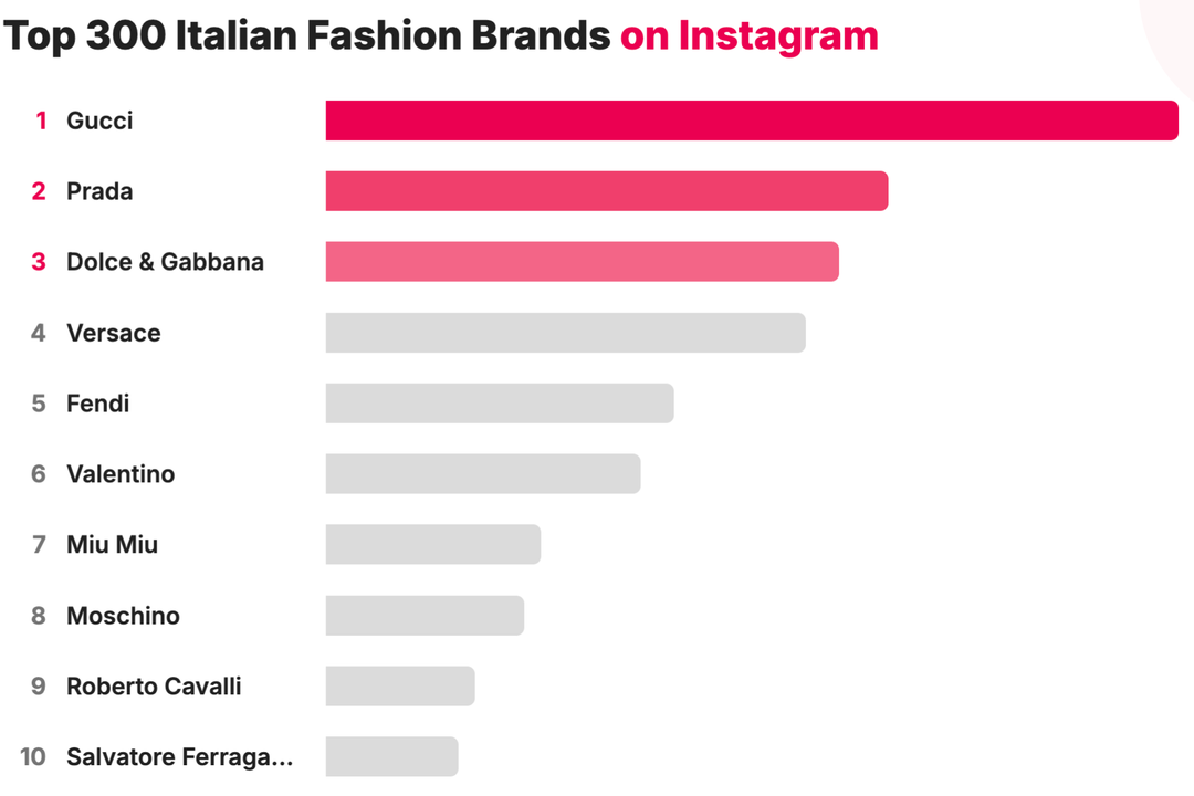 Credits: FashionUnited