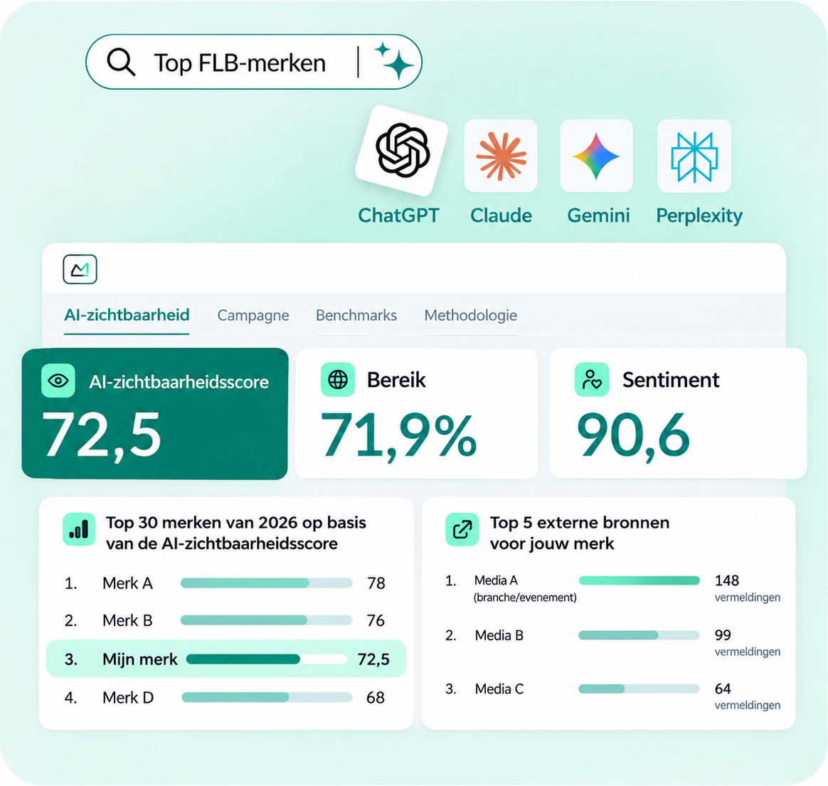 Launchmetrics voegt AI-laag toe om te meten of merkboodschappen ...