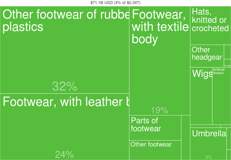 Fashion Statistics China