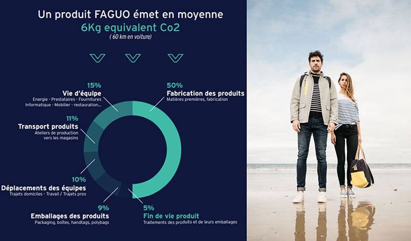Faguo : des vêtements et des arbres