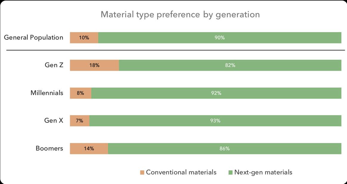 Chart by North Mountain Consulting Group