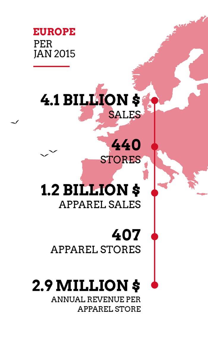 Will TK Maxx's return to the Benelux be a top or flop?