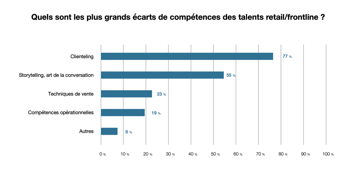 Rapport Comité Colbert x MAD 2025, compétences et talents
