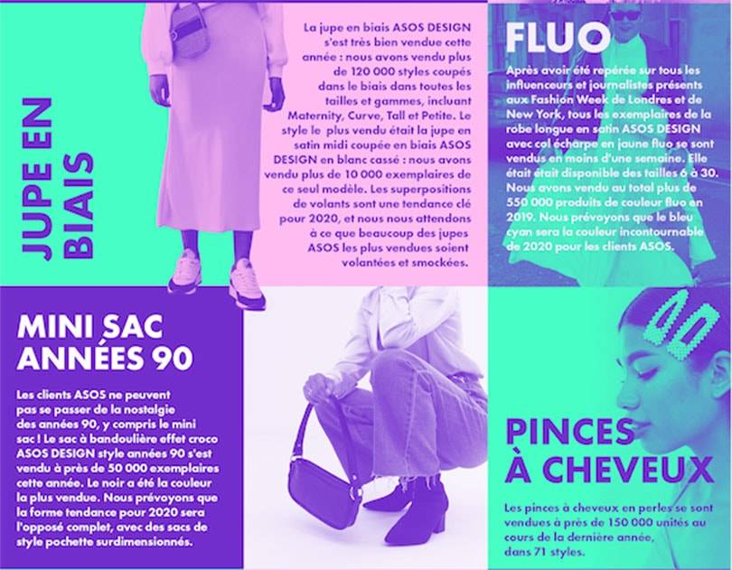 Asos : qu’est ce que les clients de 20 ans ont acheté en 2019 ? Les prédictions pour 2020