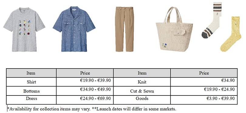 Nieuwe UNIQLO en JW Anderson 2021 Spring/Summer Collection Benadrukt de Hoop voor een Nieuw Begin en Stralende Dagen