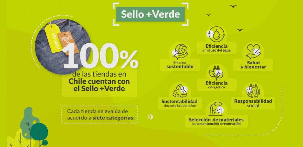 Imagen: Falabella Retail