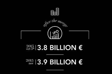 Infographic - What comes next for Yoox Net-a-Porter Group?