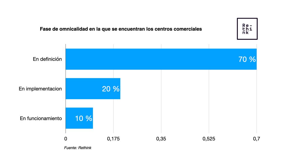 Agencia Rethink