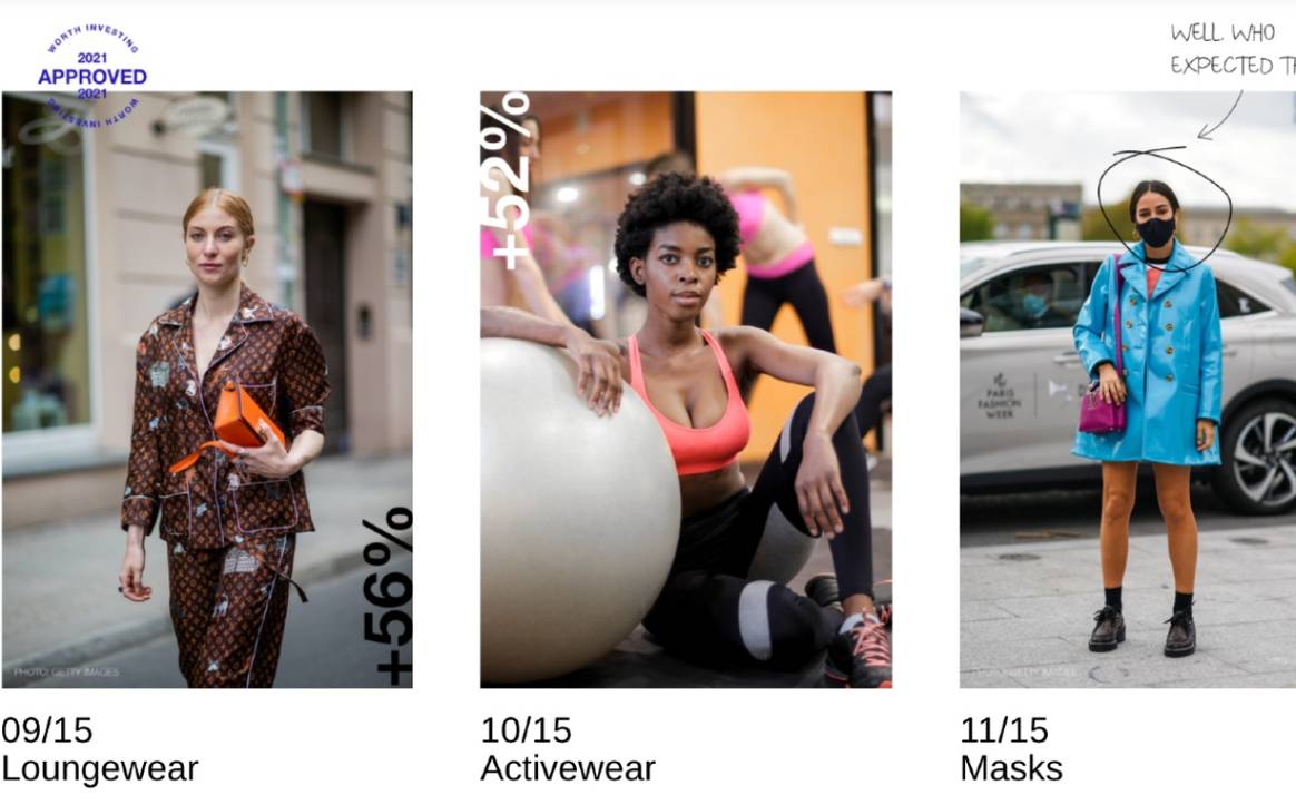 Stylight Fashion Recap: Das waren die Modetrends 2020