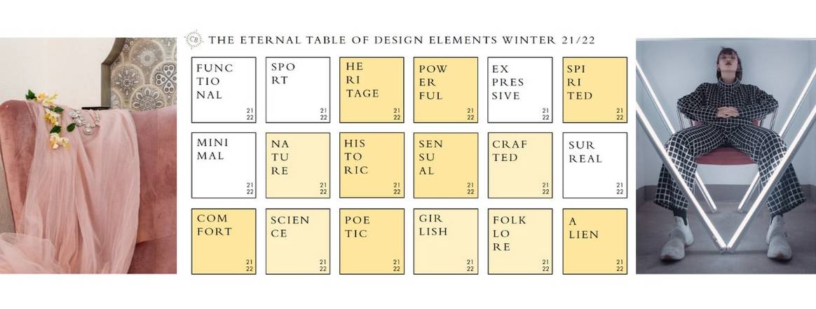 Understanding trends and which design elements are hot and not