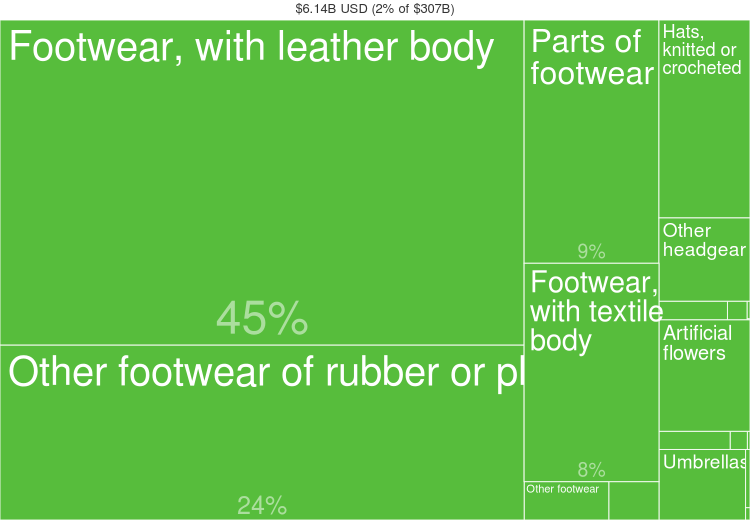 Fashion statistics Russia