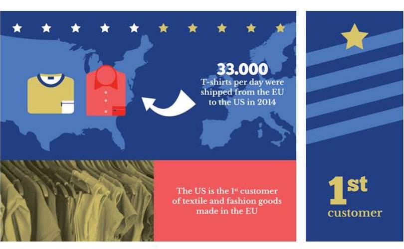 TTIP: Why it is essential for the European textile and garment industry