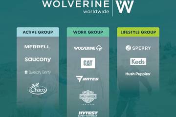 Wolverine Worldwide posts Q4 loss