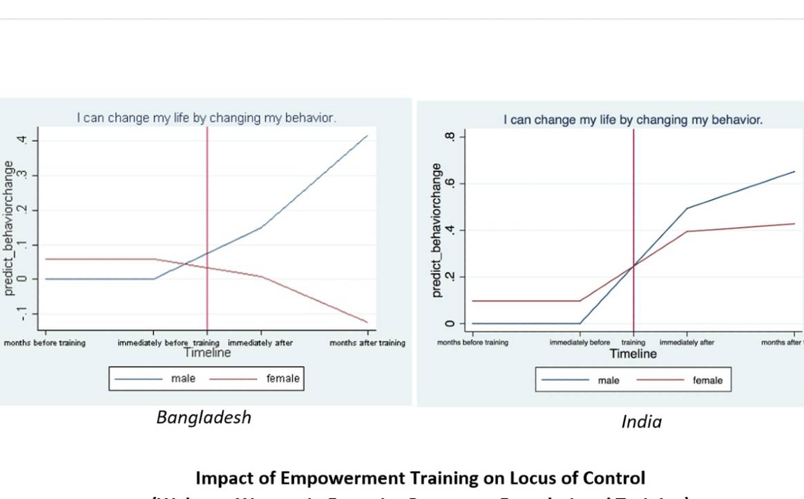 Social compliance: “When workers are more comfortable, it makes them more productive”