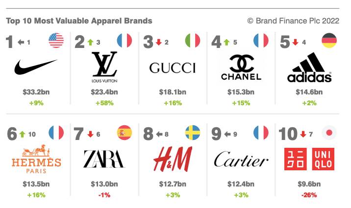 Capture d'écran Brand Finance