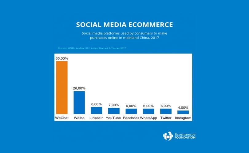 China, el nuevo paradigma del comercio online