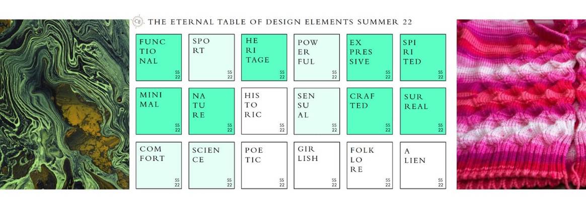 Understanding trends and which design elements are hot and not