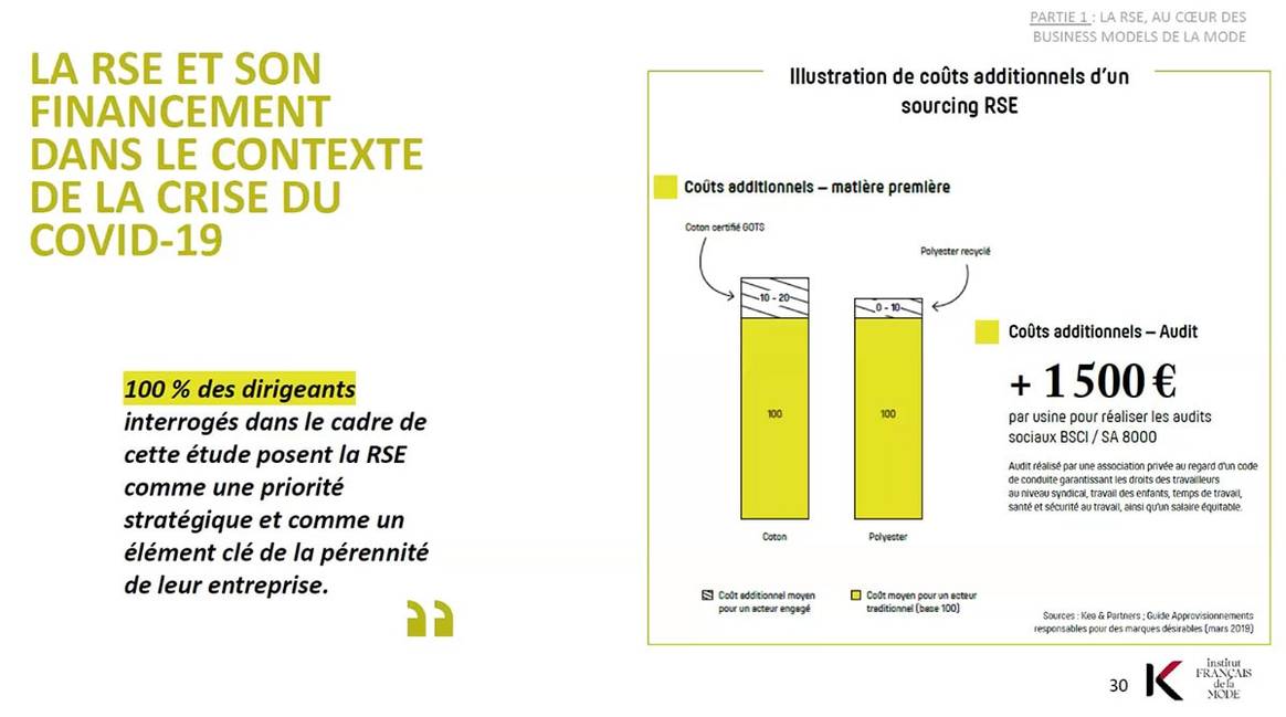 Webinar-Takeaways: Die neuen Geschäftsmodelle in der Mode