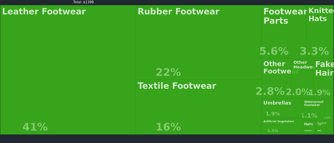 Global fashion industry statistics - International apparel