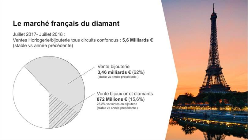 Le diamant naturel plus écolo que le diamant de synthèse?