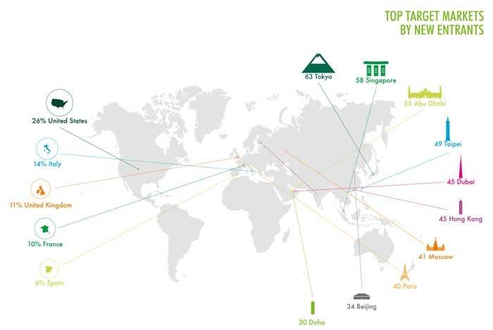 Tokyo named world’s “hottest” retail market