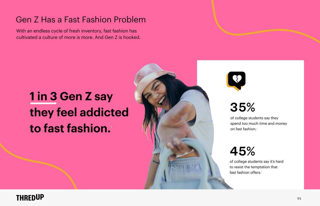 Beeld van het Thredup onderzoek / Gen Z Fast Fashion Report uit 2022