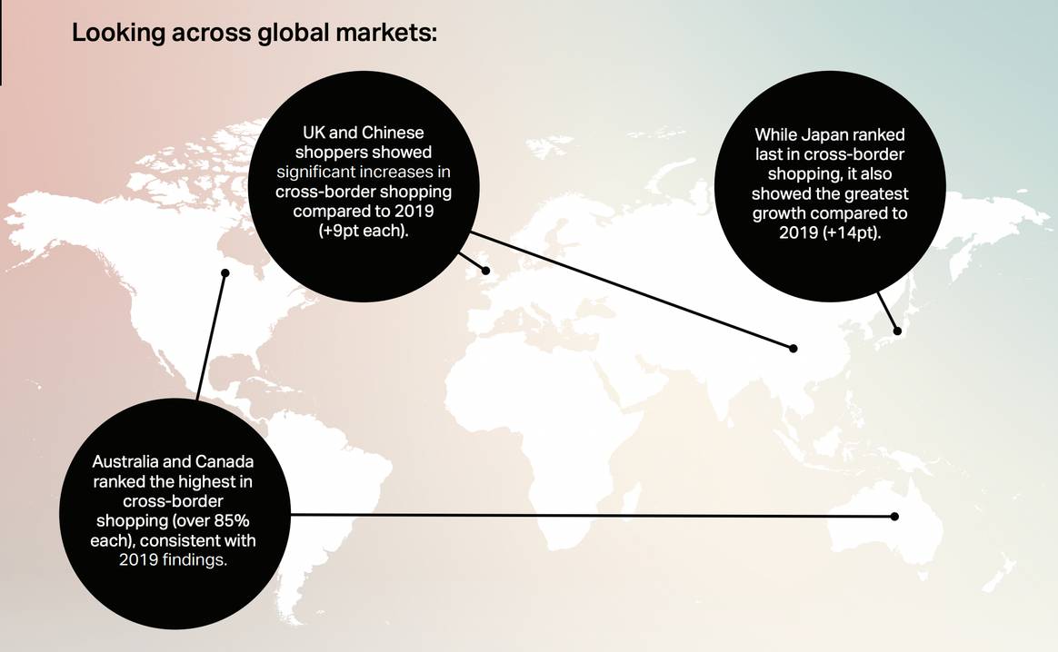 Infographic from Flow.io