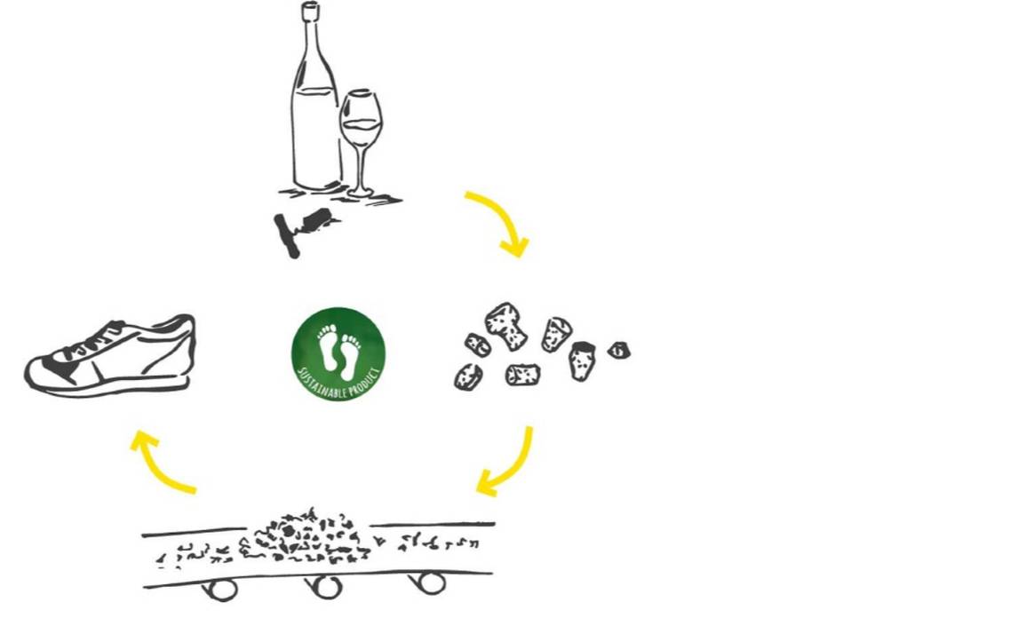 Nachhaltige Schuhmarke Doghammer upcycelt Weinkorken zu neuen Rohmaterialien