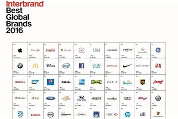 Classifica Interbrand: bene etailer e catene low cost