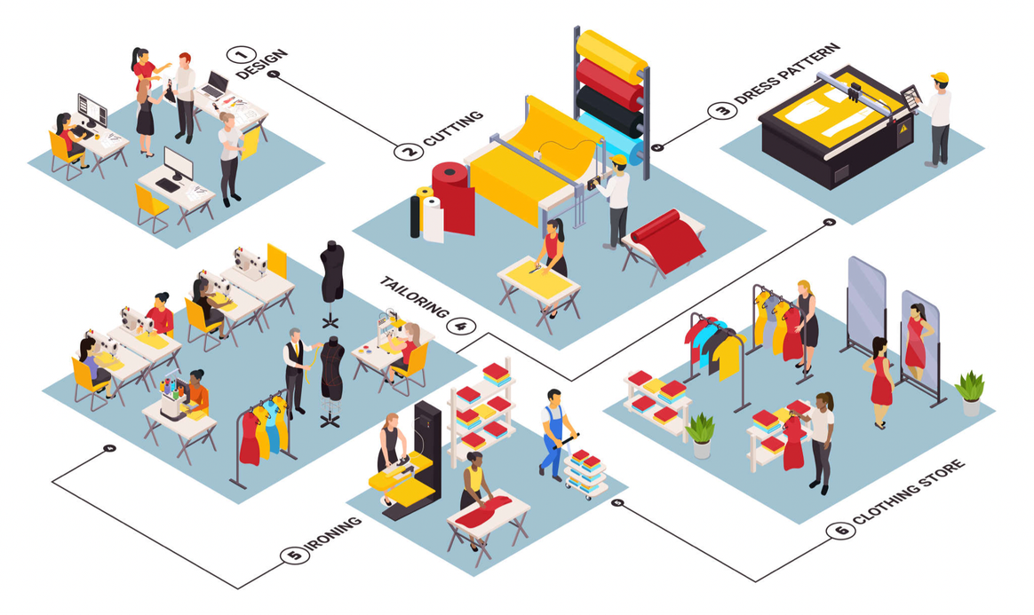 STTI’s objective is to deliver a major contribution towards purchasing practices that allow textile and garment manufacturers to run a socially, economically and environmentally sustainable operation. Credits: STTI