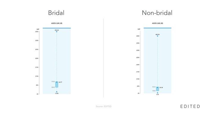 Affordable Bridalwear scores a BIG WIN